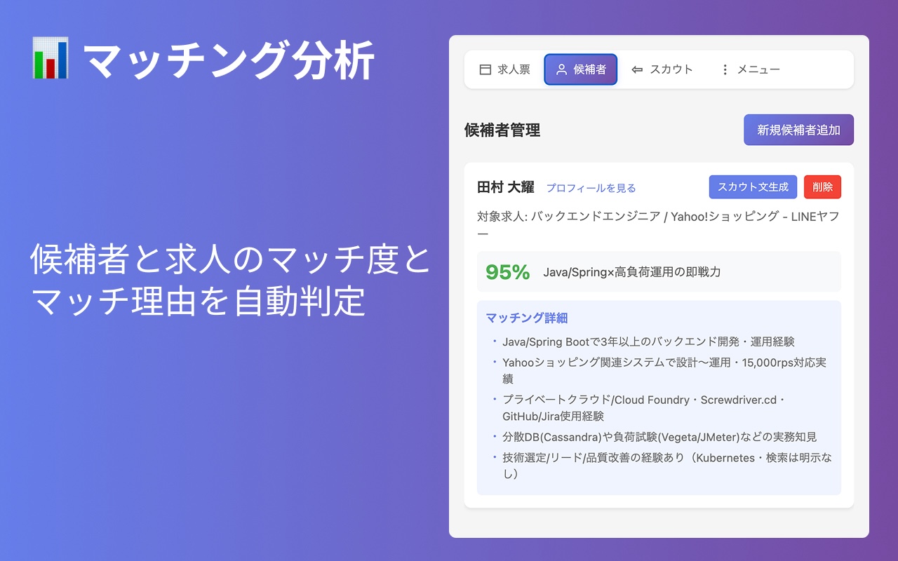 マッチング分析画面